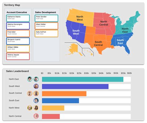 maps for sales reps